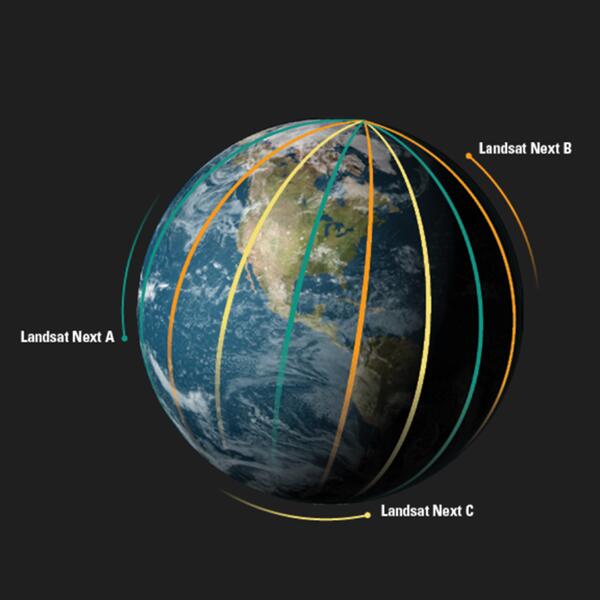 Landsat Next Constellation of Satellites