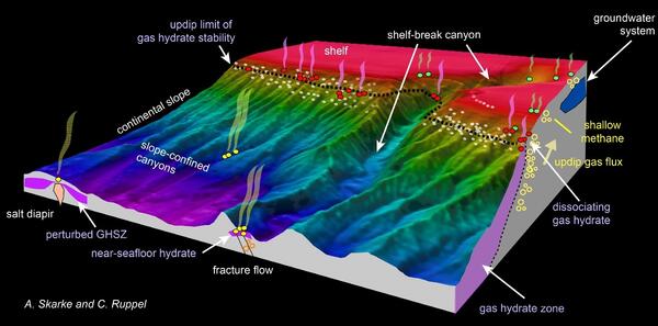 Schematic showing the general setting of seeps on the US Atlantic margin and related processes, such as gas hydrate degradation,