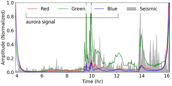 graph with squiggly lines of 4 colors