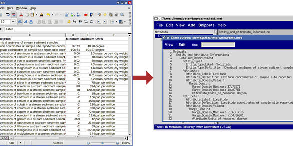 CSV of data dictionary used to create structured metadata record