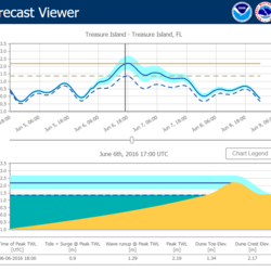 Left: Map of Tampa Bay area and Gulf of Mexico. Colored balloons along shore. Right: total-water-level graph (top) and diagram.