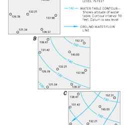 contour maps of water-table surface of Long Island