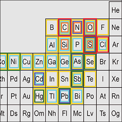 Energy Geochemistry Project Science Object Representation Thumb