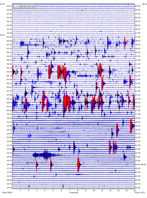 Helicorder record showing dozens of tiny earthquake traces occurring over 12 hours, with each line comprising 15 minutes and earthquakes looking like drum cymbals turned on their sides. 