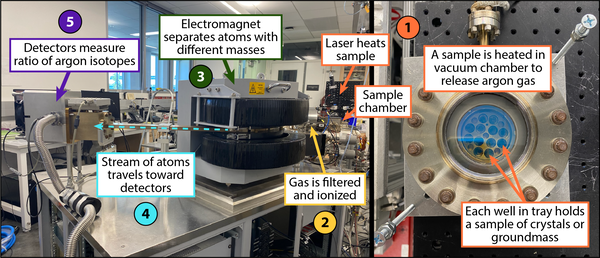 Mass spectrometer, used to measure the ration of atoms with different masses, in the USGS laboratory at Moffett Field, California