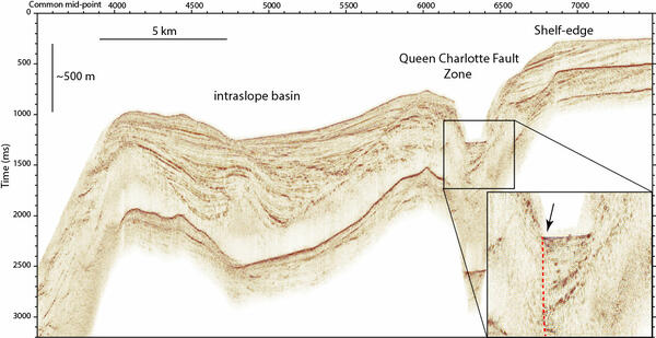 Brown lines across the image describe the fault, with labeled features, depth, and width