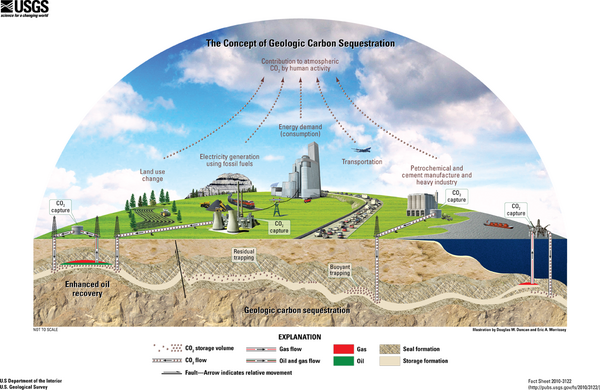 Geologic CO2 Sequestration Illustration Image