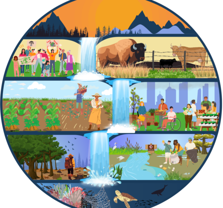 Circular divided into horizontal layers of vignettes illustrating interactions between people and natural world.