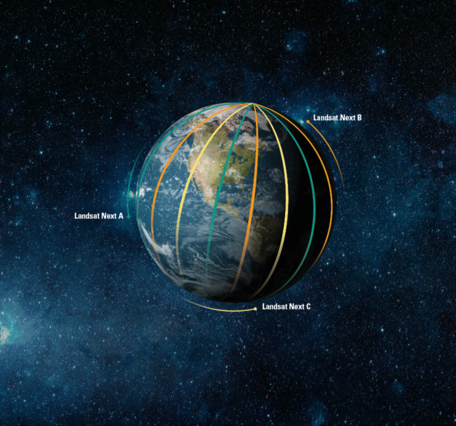 image showing the planned Landsat Next satellites circling the Earth