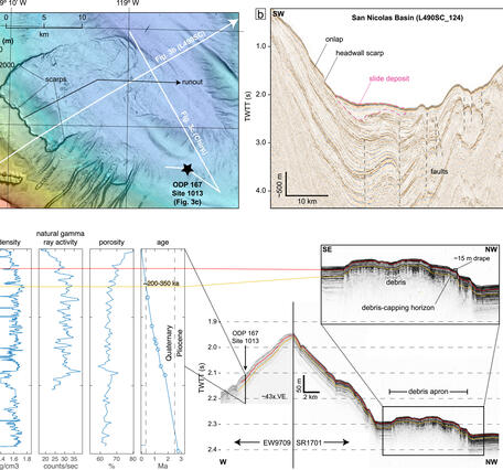 Diagram of the San Nicolas submarine landslide off the southern California coast