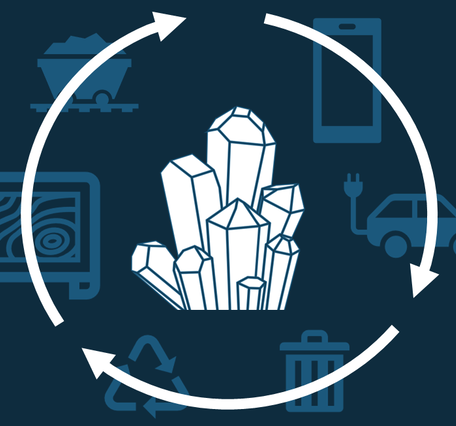 Icon symbolizing full life cycle of mineral resources. Icon of minerals surrounded by cycle of three arrows. First arrow: map and cart of coal. Second arrow: phone and electric car. Third arrow: recycling symbol and trash bin. 