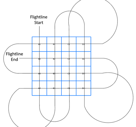 Mock-up of a boresight flight path