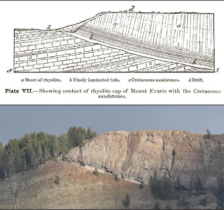 Geology of the unconformity on Mount Everts in Yellowstone National Park