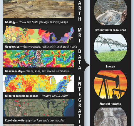 Earth MRI data and applications graphic