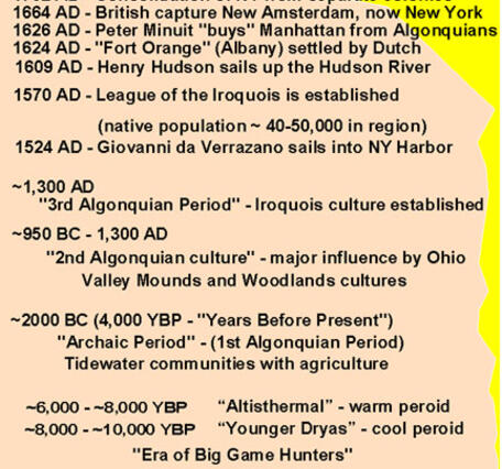 This is a Holocene time line for the New York City region showing growth and changes of the human population.