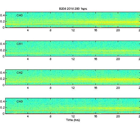 This is a spectogram for 4 channels of borehole strainmeter data from station B208.