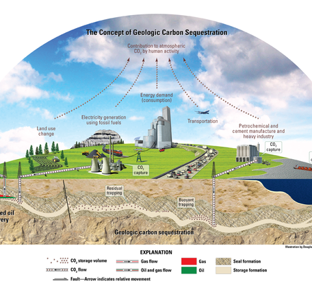 Geologic CO2 Sequestration Illustration Image