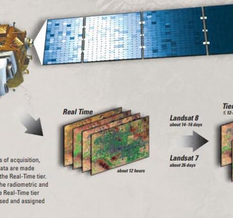 Landsat Collections Fact Sheet