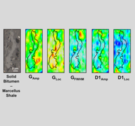 Energy Geochemistry Molecular Representation Thumb