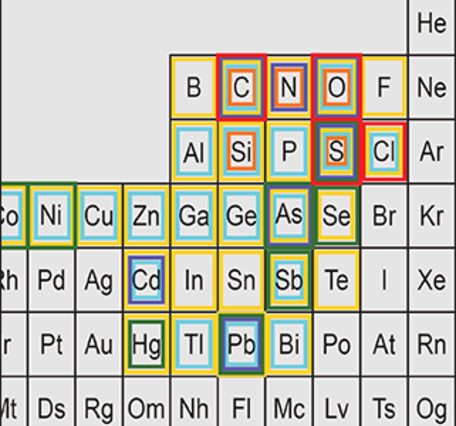 Energy Geochemistry Project Science Object Representation Thumb