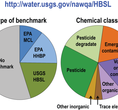 The HBSL database contains 777 contaminants