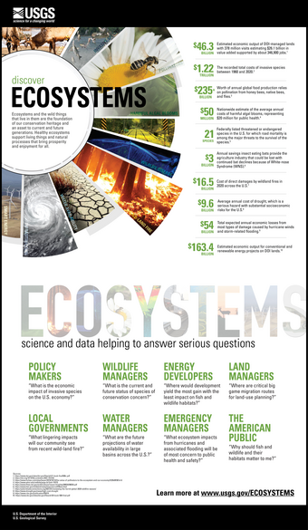 Discover Ecosystems graphic (top)