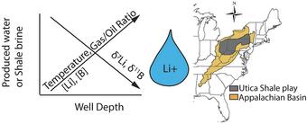 Appalachian Basin graphical abstract image