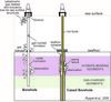 Gas Hydrates and Submarine Slope Destabilization