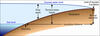 Measuring tsunamis