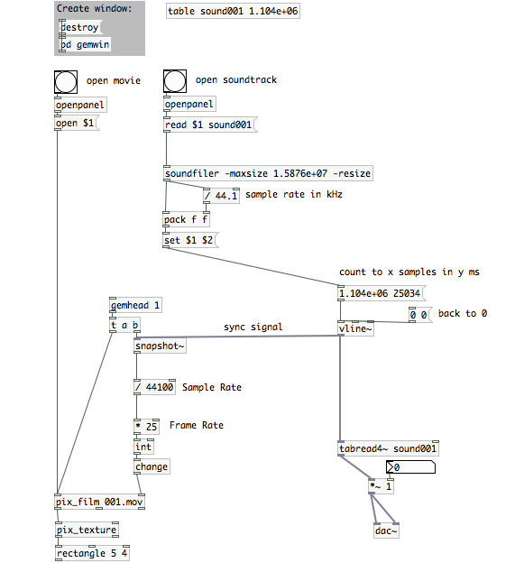 Pure Data Video Player with Audio Sync