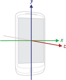 Sistema de coordenadas de sensor API para dispositivos móviles