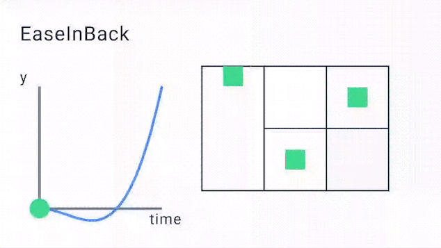 EaseInBack Curve