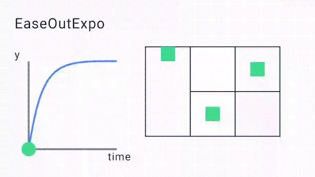 EaseOutExpo Curve