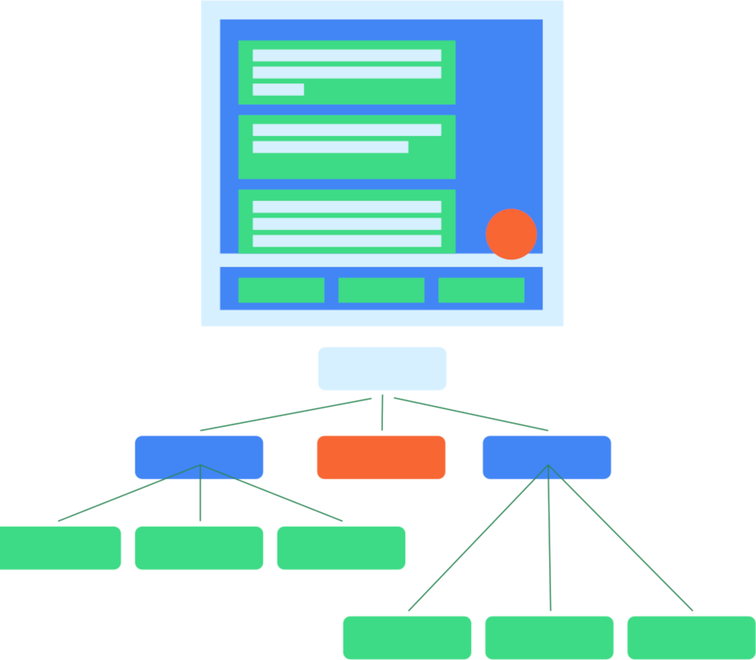 一般的な UI 階層とそのセマンティクス ツリー