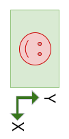 Sensor da câmera girado para a orientação de retrato com a imagem lateralmente.
            no canto superior direito.