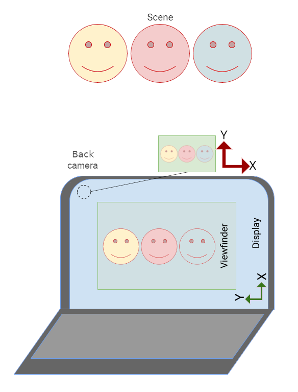 노트북의 카메라 미리보기가 똑바로 보이지만 앱 UI가 가로로 표시됩니다.