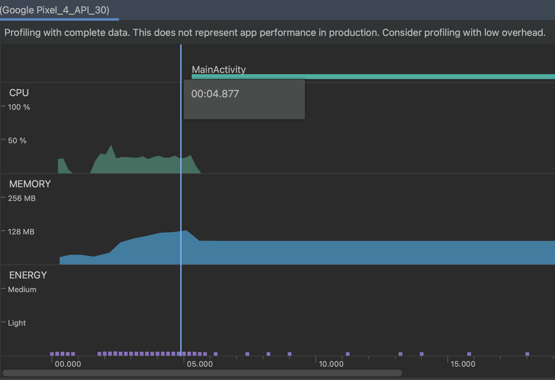 Profiling with complete data.