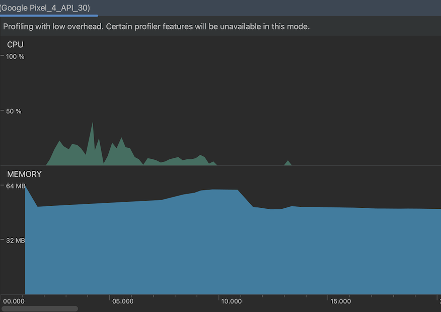 Profiling with low overhead.