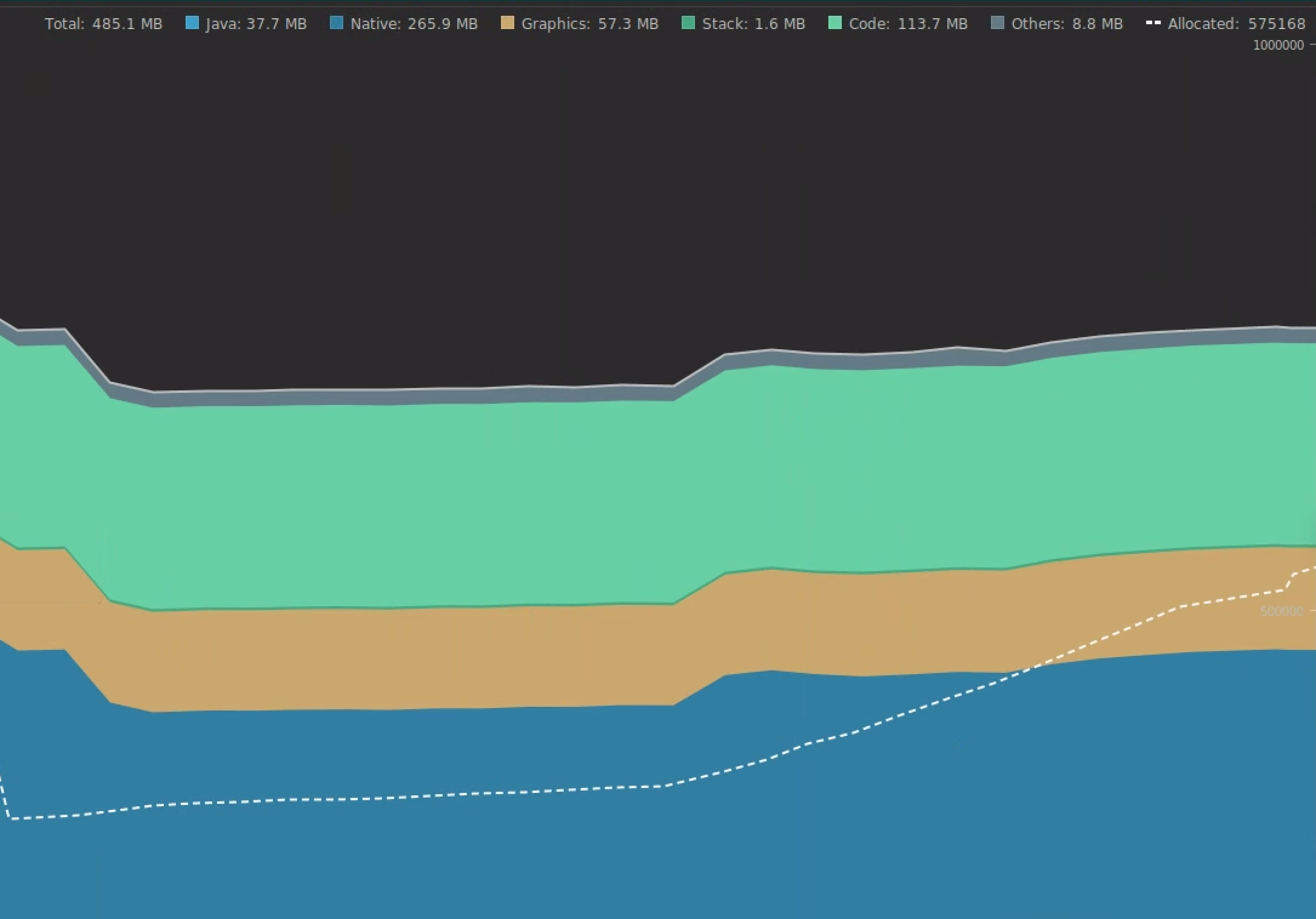 Increasing object count