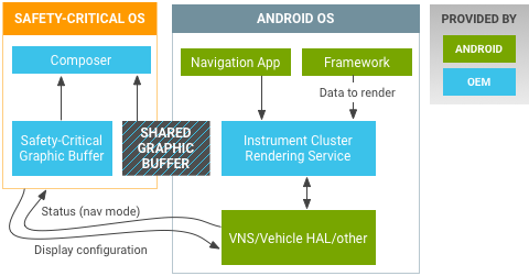 Display configuration