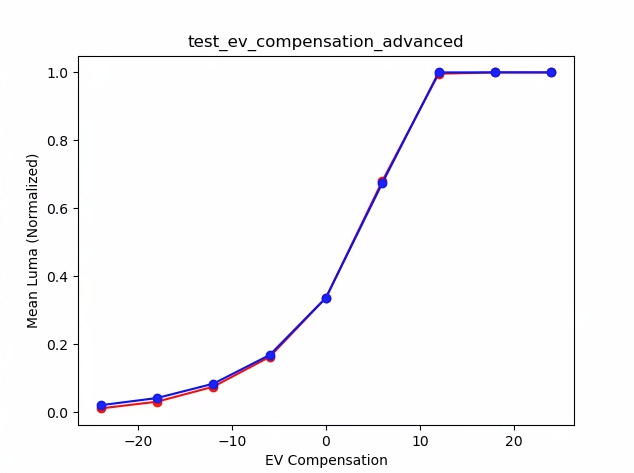 prueba_ev_compensación_avanzada_trazos_significa