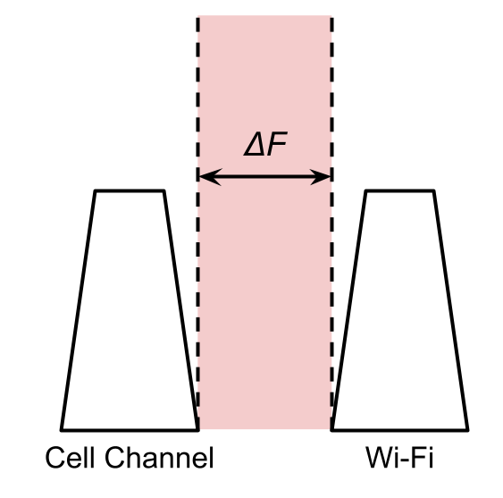 Kanalinterferenz