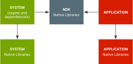 Spazi dei nomi per le librerie native