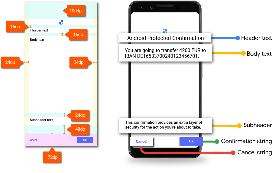 Diseño del software de interfaz de usuario de confirmación