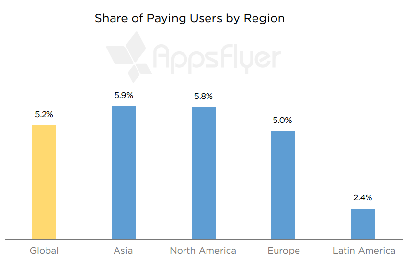 regional iap