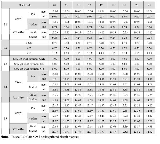 GJB599 series(MIL-C-38999)Ⅰcircular electrical connector Connectors Product Outline Dimensions