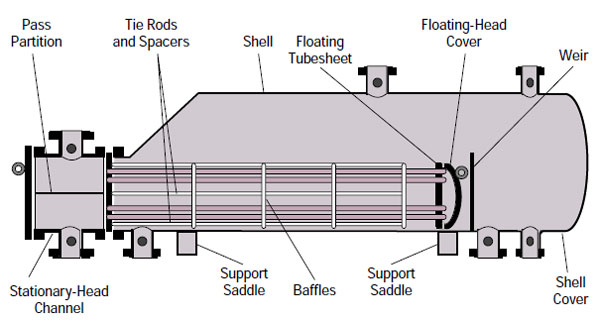 pull through floating head heat exchanger (TEMA T)