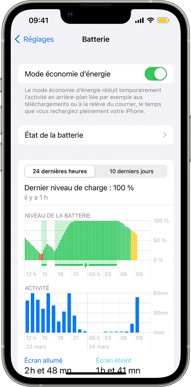 iPhone affichant l’écran Réglages > Batterie. Le mode économie d’énergie est activé et une icône de batterie jaune apparaît dans la barre d’état.