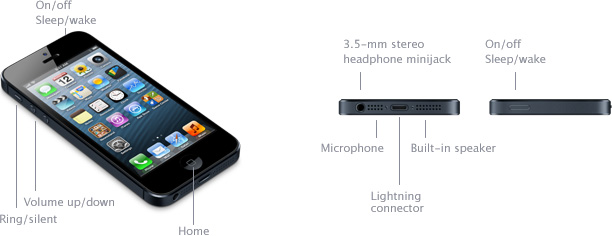 buttons and controls