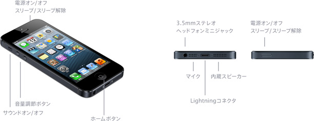 本体のボタンとコネクタ